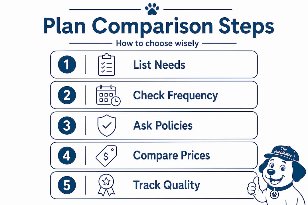 Infographic of steps to compare pet waste services