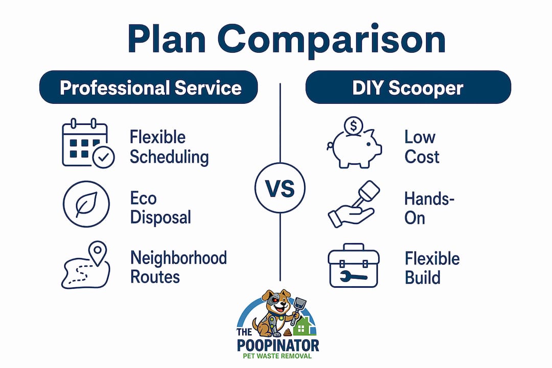 Infographic comparing professional and DIY poop scooper plans