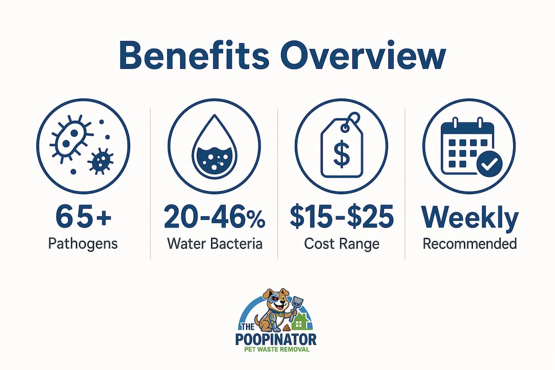 Infographic showing benefits of local pooper scooper service