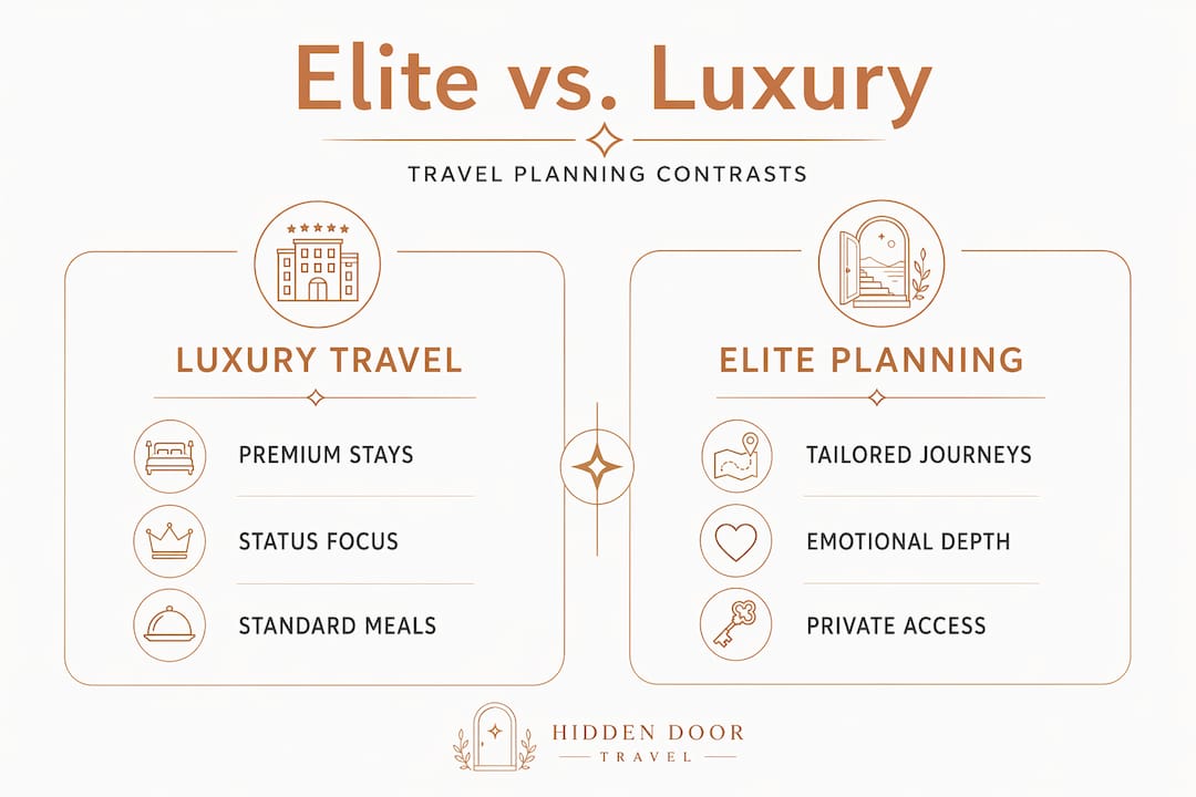 Infographic comparing luxury and elite travel