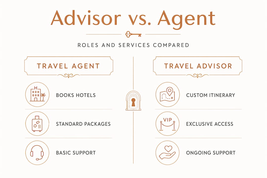 Infographic comparing travel advisor and agent roles