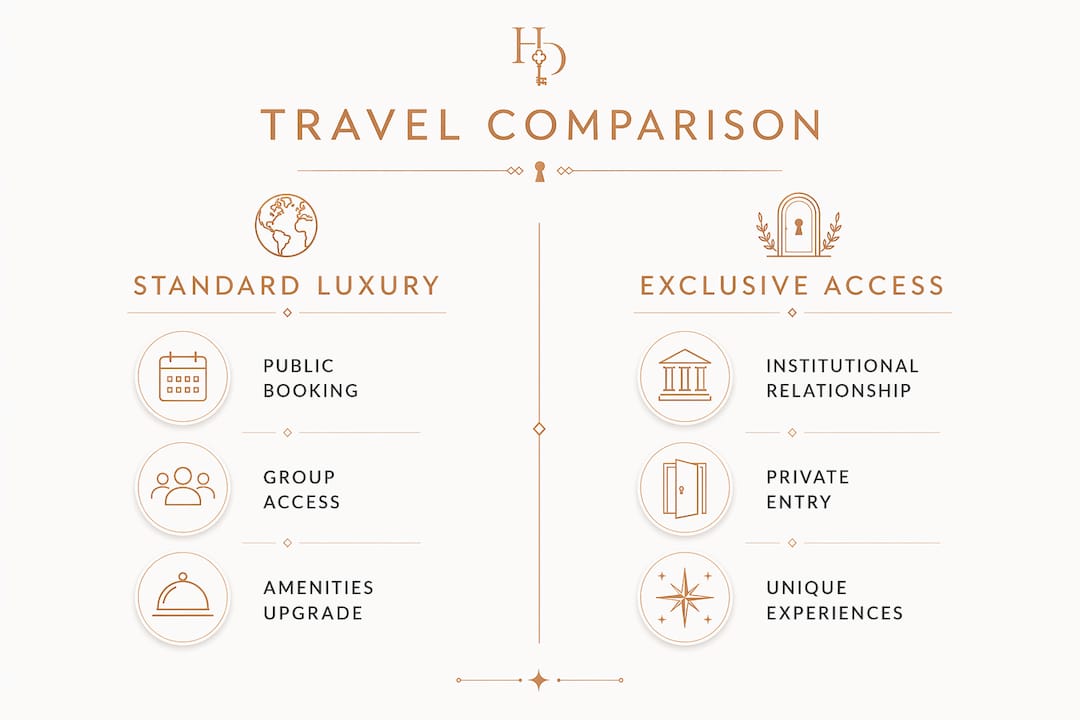 Infographic comparing standard luxury and exclusive access travel