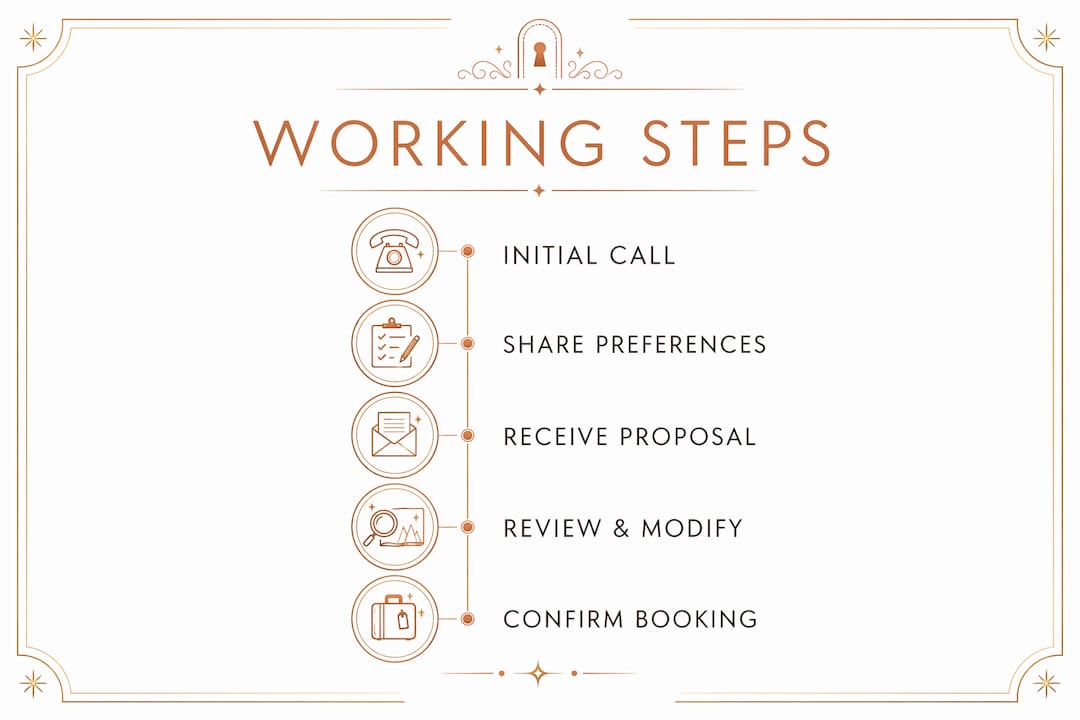 Infographic showing step-by-step process with five steps