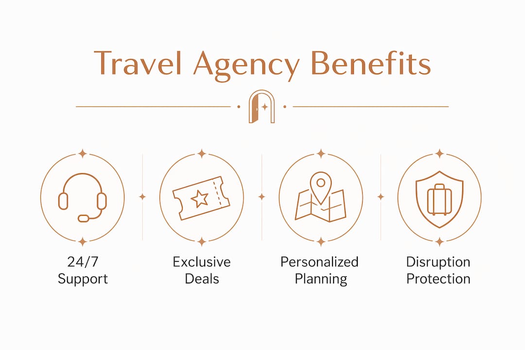 Infographic illustrating travel agency benefits