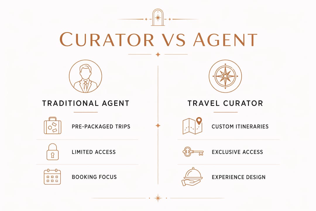 Infographic comparing travel curators and travel agents