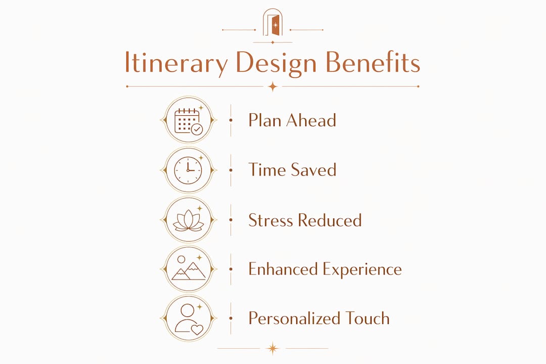 Infographic summarizing itinerary design benefits