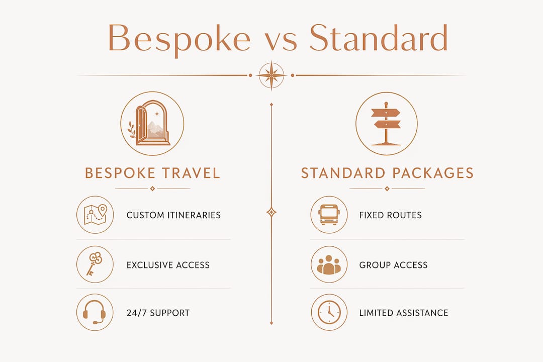 Infographic comparing bespoke and standard travel features