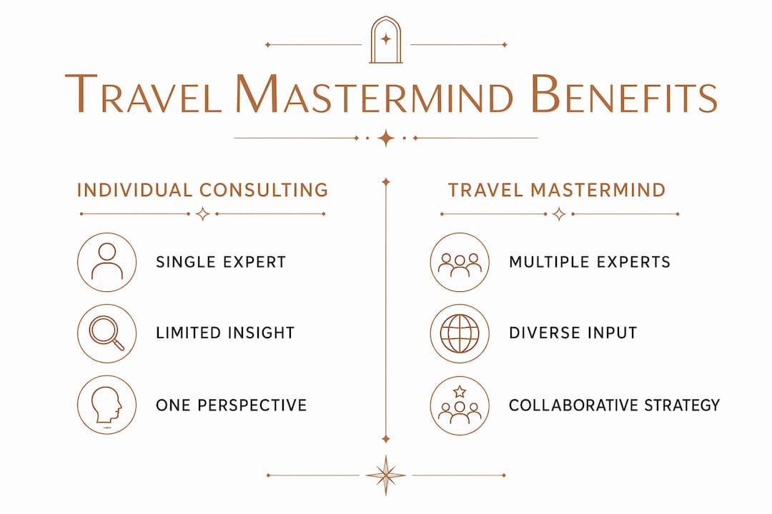 Infographic comparing individual consulting and travel mastermind benefits