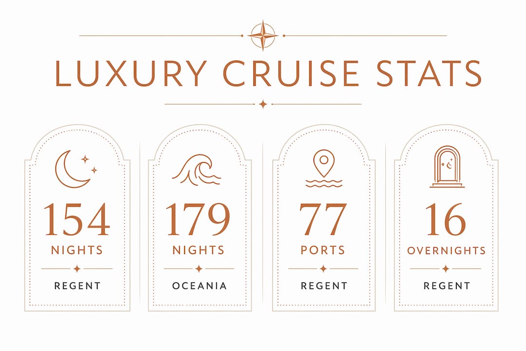 Infographic comparing luxury cruise lines 2026