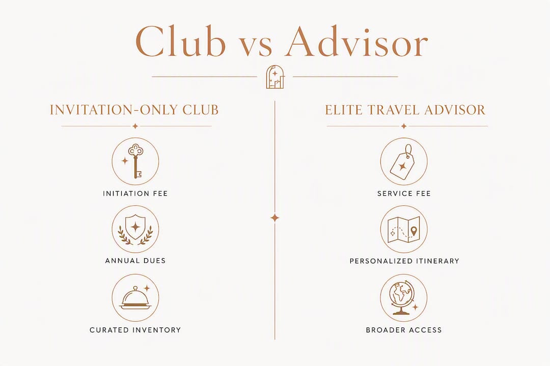 Comparison infographic of travel clubs and advisors