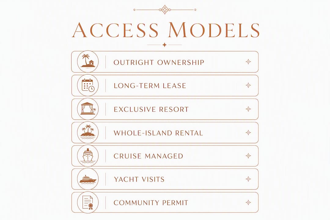 Infographic detailing private island access models