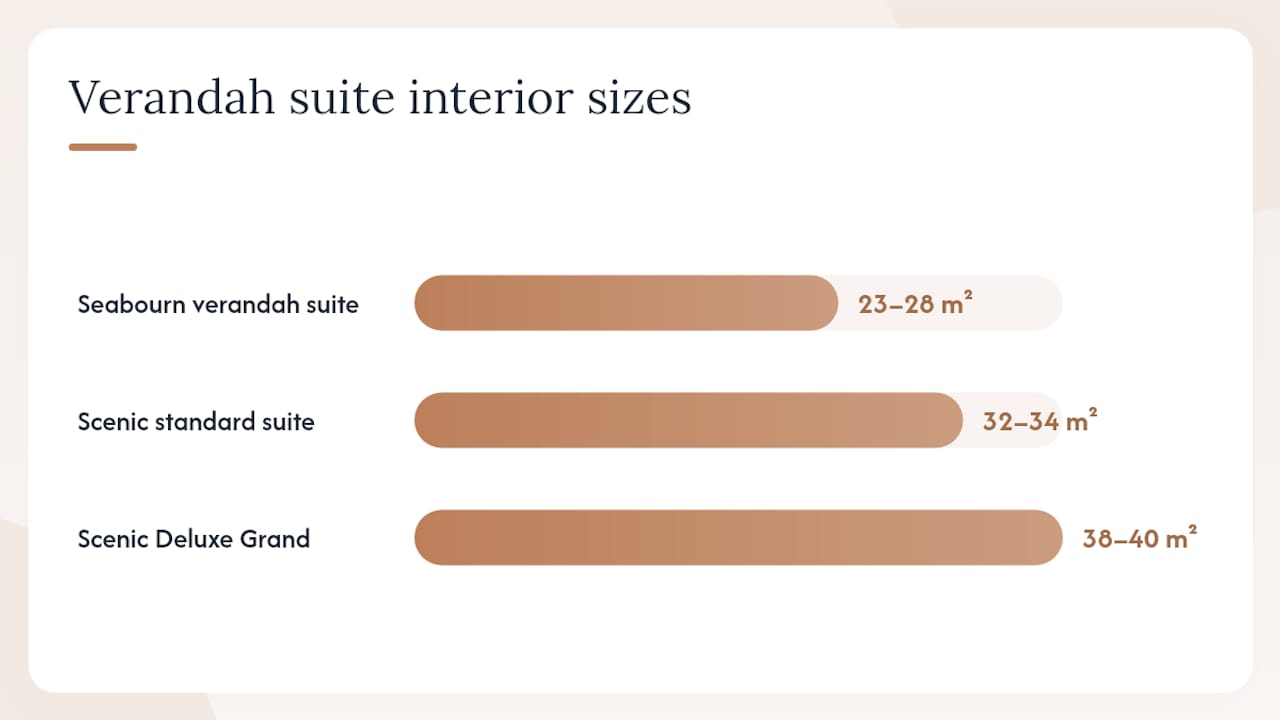 Diagram comparing verandah suite sizes and layouts