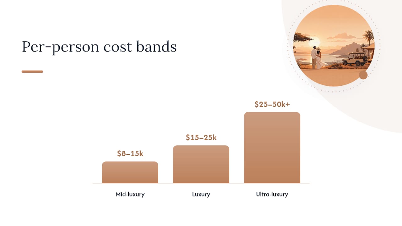 How much does a luxury honeymoon in Africa cost? — overview diagram