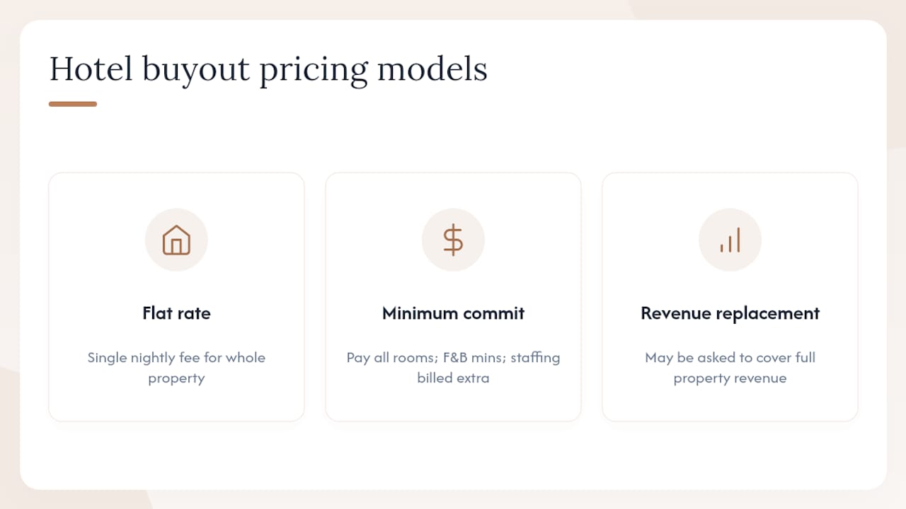 Diagram comparing hotel buyout pricing models