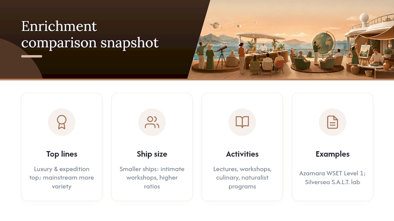 Comparison chart of cruise line enrichment features