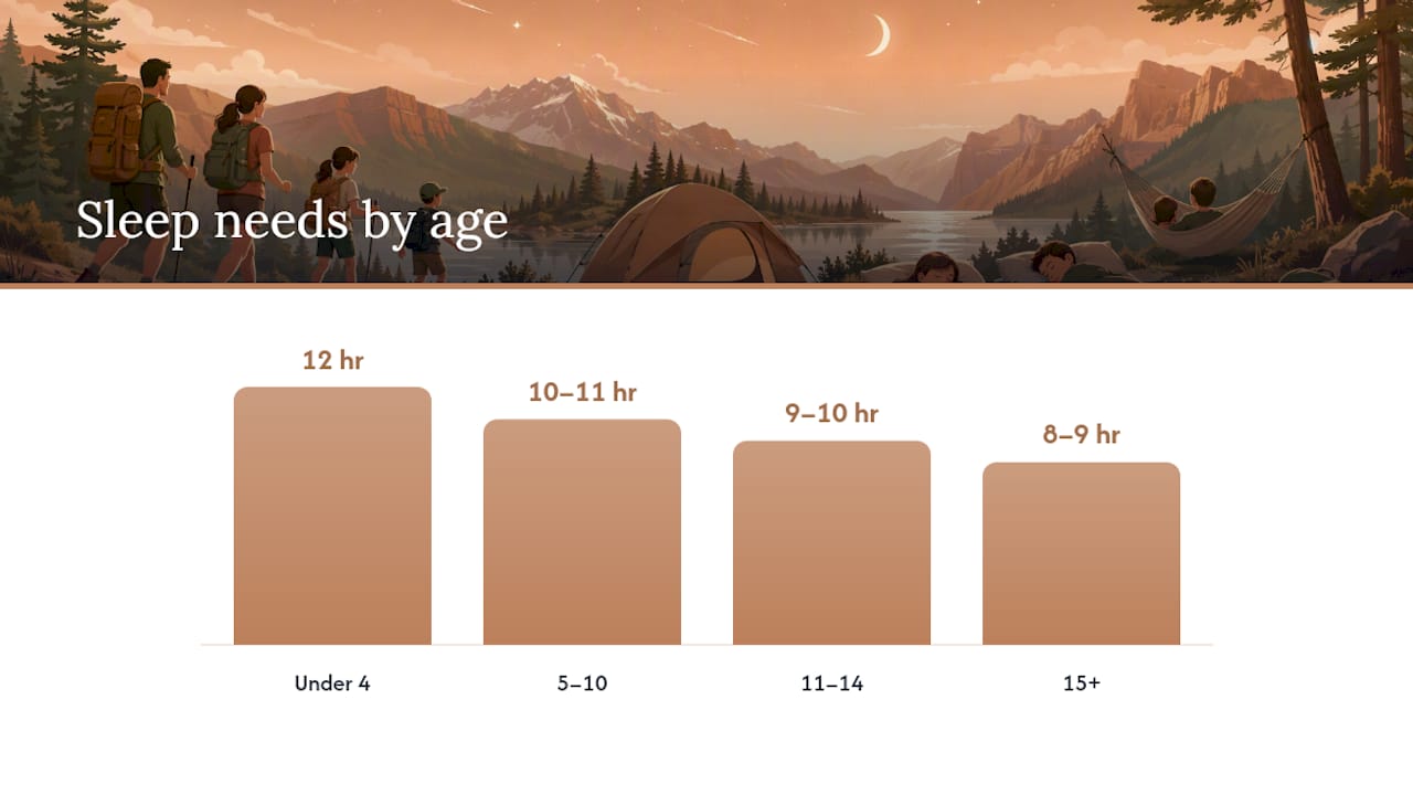 Comparison chart of age groups for family adventure travel planning