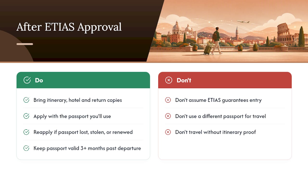 What Happens After ETIAS Approval, and Does It Guarantee Entry? — overview diagram