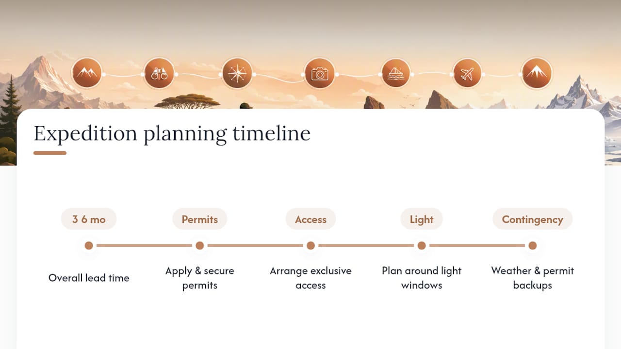 Timeline and steps for planning photography expedition