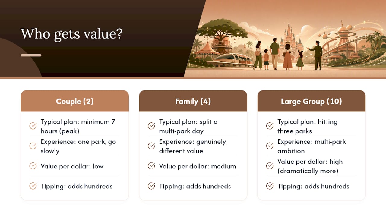 Why the Real Question Isn't "Is It Worth It?" — overview diagram