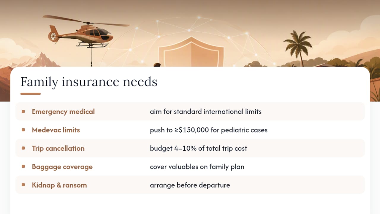 What Insurance Coverage Do Families Actually Need? — overview diagram