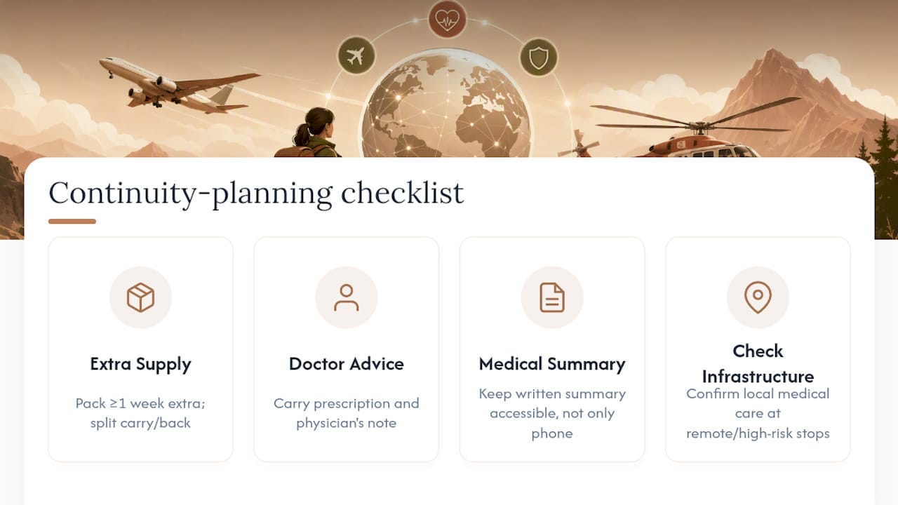 Medication continuity planning components for travel
