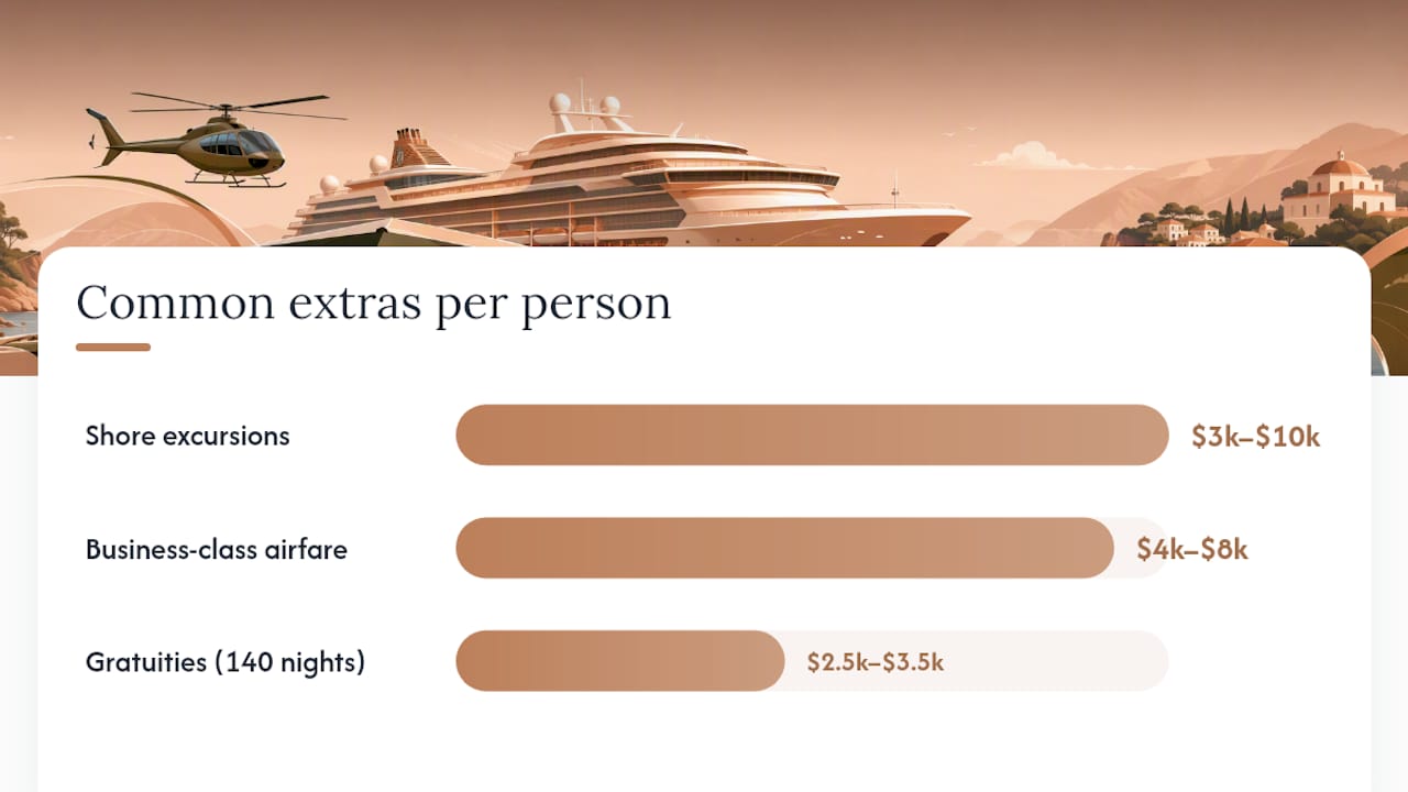 What Does a World Cruise Fare Actually Include? — overview diagram