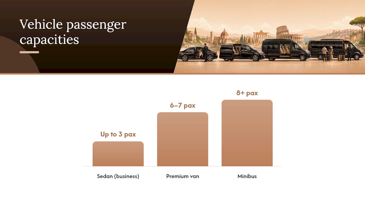 What a Private Driver Service in Italy Actually Includes — overview diagram