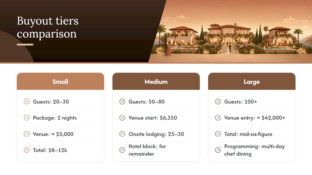 Three villa wedding budget tiers compared