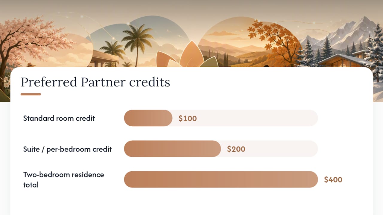 Comparison of residence credit structures and exceptions
