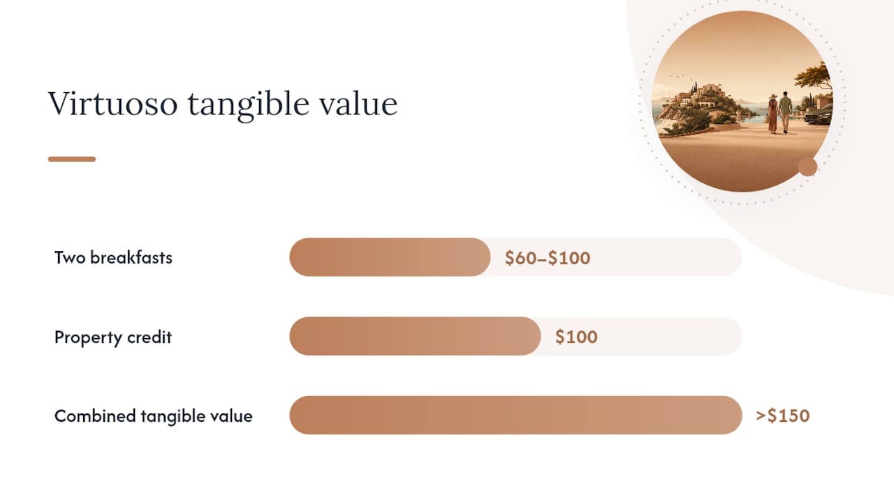 Virtuoso benefits value breakdown
