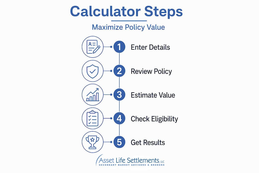 Infographic showing steps to use value calculator