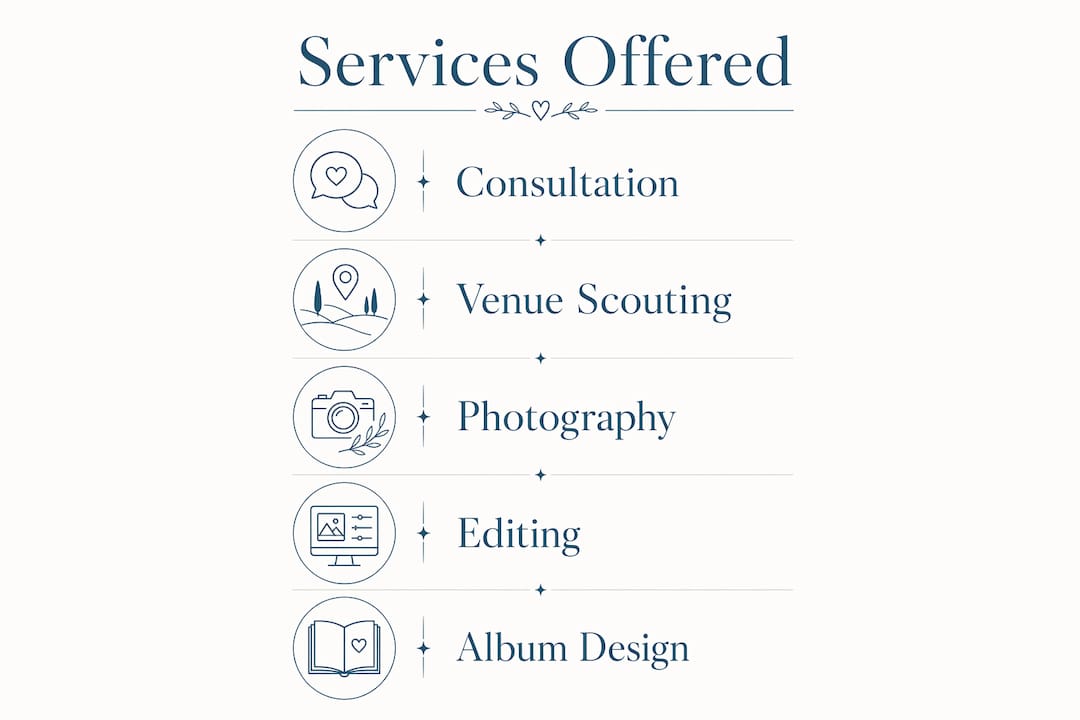 Infographic outlining destination wedding photography services