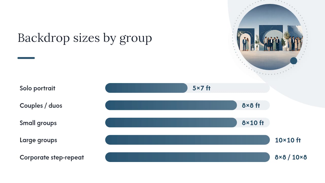 Backdrop size recommendation diagram by group size