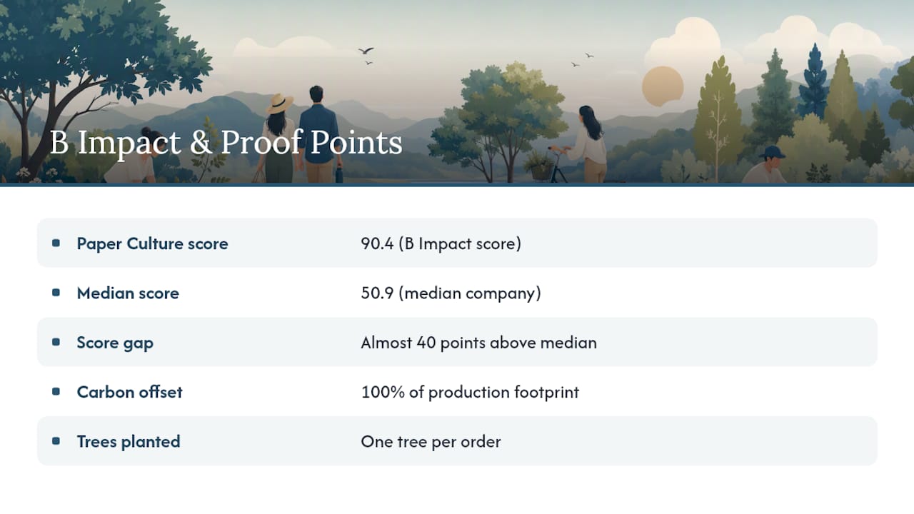 Comparison of Paper Culture's sustainability scores