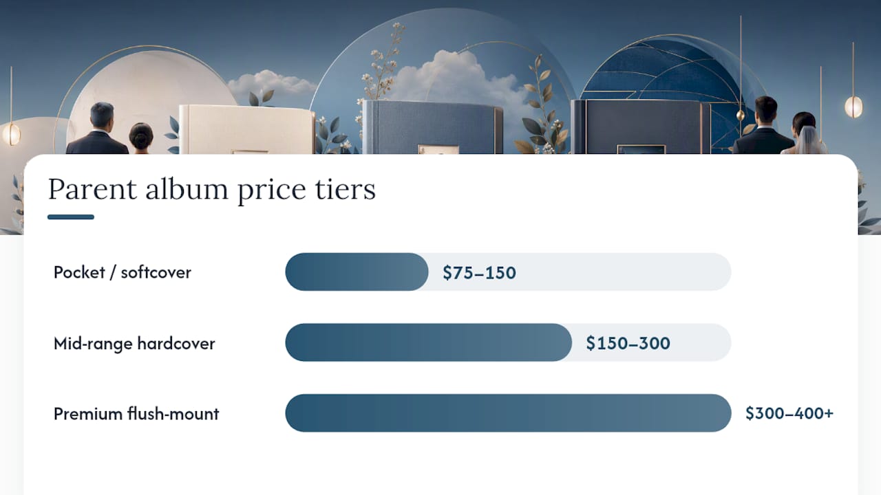 Chart of parent album cost and production time factors