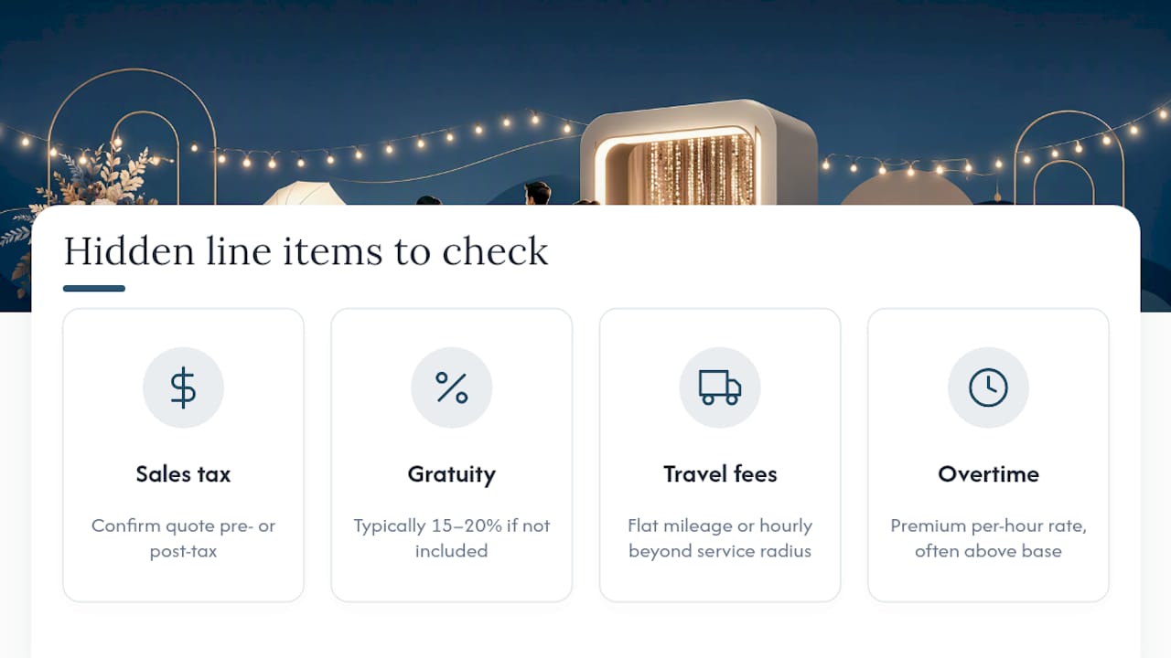 Breakdown of glam photo booth cost components