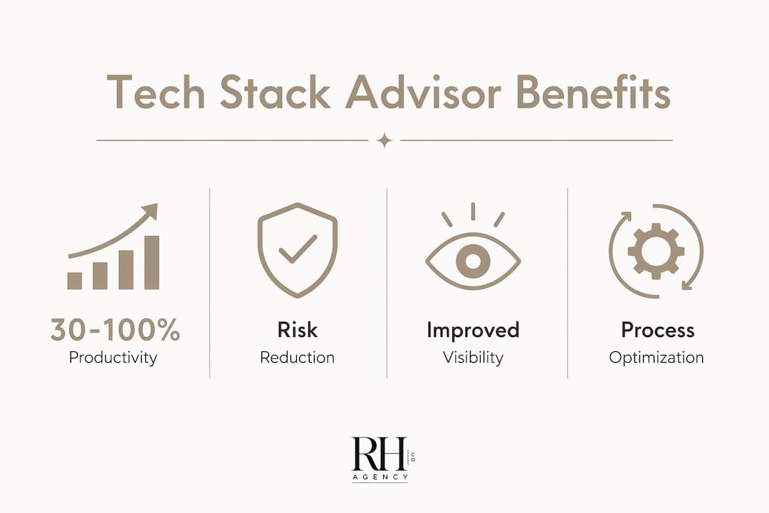 Infographic showing key benefits of technology stack advisors
