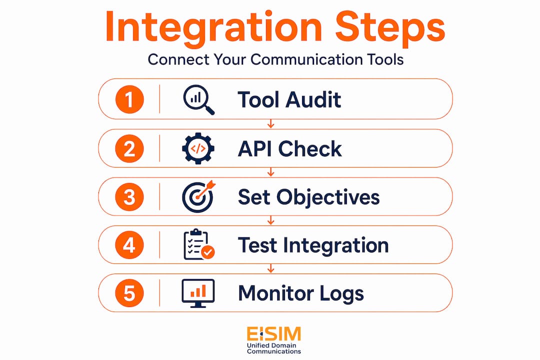 Five steps for integrating communication tools