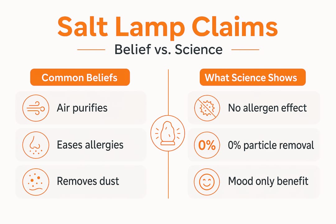Infographic comparing salt lamp claims to science