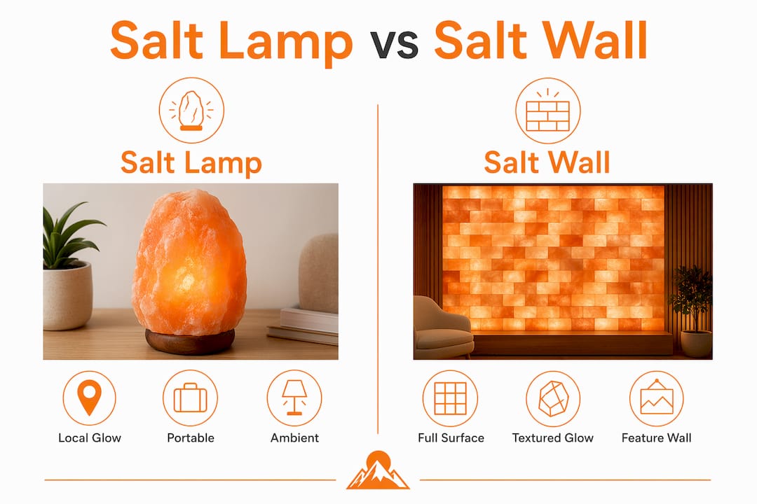 Infographic comparing salt lamps and salt walls features