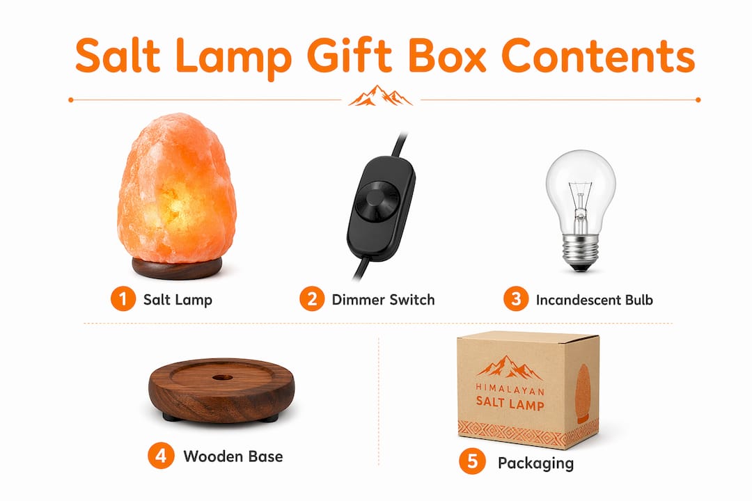 Infographic illustrating salt lamp gift box key components