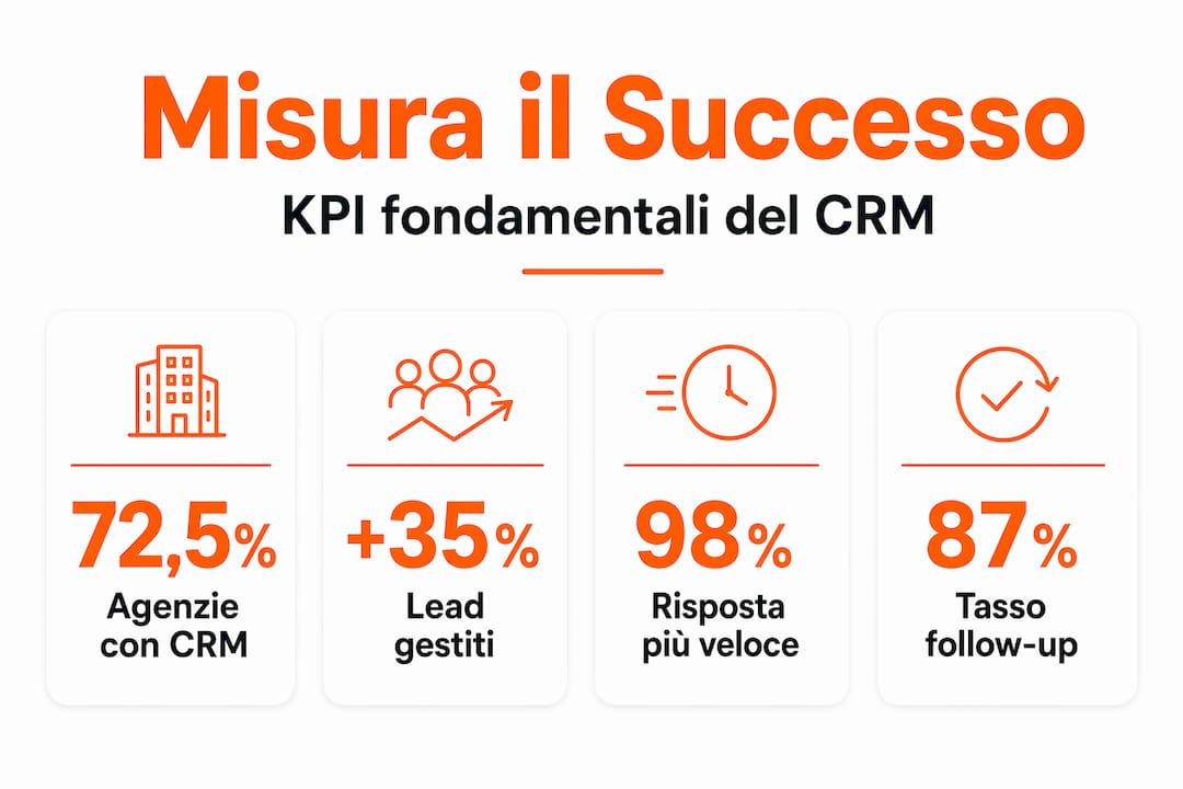 I principali KPI da monitorare in un CRM immobiliare: un’infografica per orientarsi