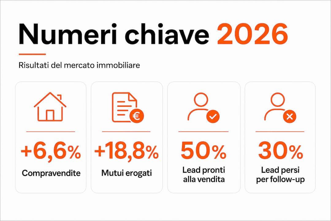 Panoramica grafica con i dati più rilevanti sulle compravendite immobiliari previste per il 2026