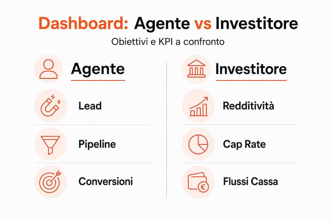 Infografica: differenze tra la dashboard per agenti e quella per investitori