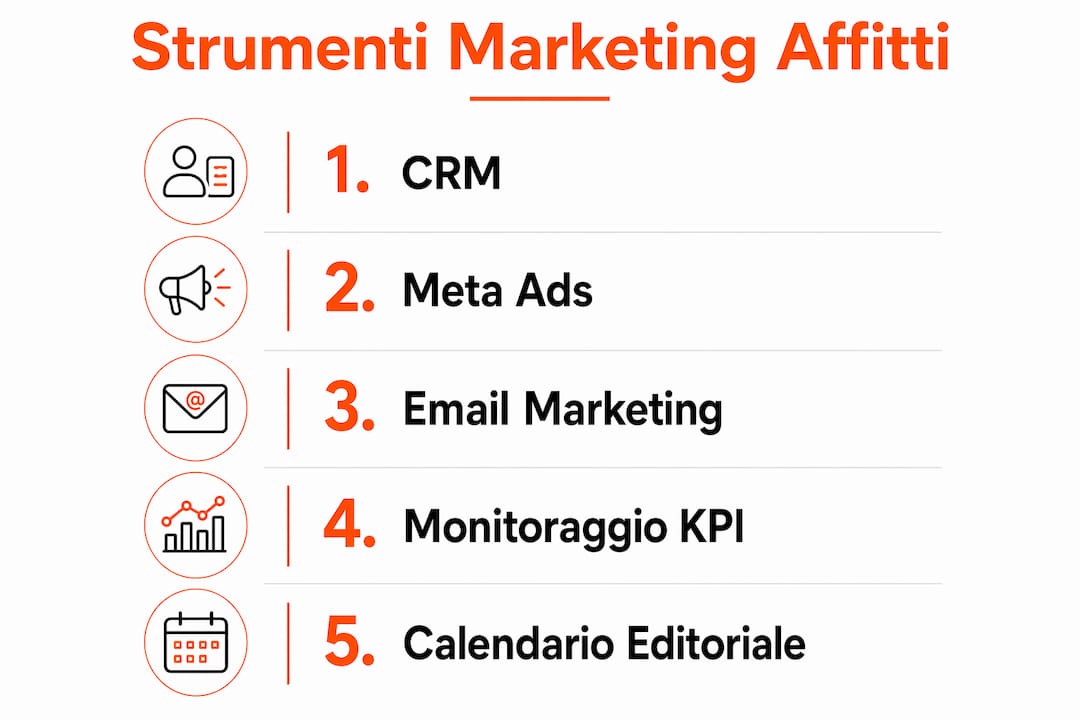 Infografica: le tappe e gli strumenti essenziali di marketing per promuovere gli affitti