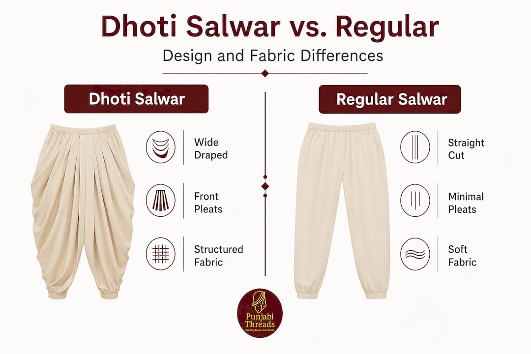 Infographic comparing dhoti salwar and regular salwar design