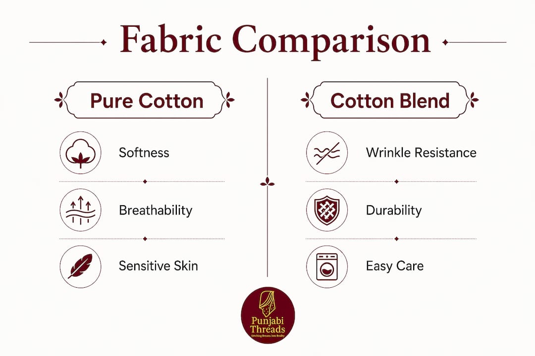 Infographic comparing pure cotton and cotton blend suits