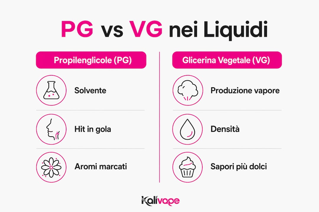 Infografica: differenze tra PG e VG nei liquidi per sigaretta elettronica