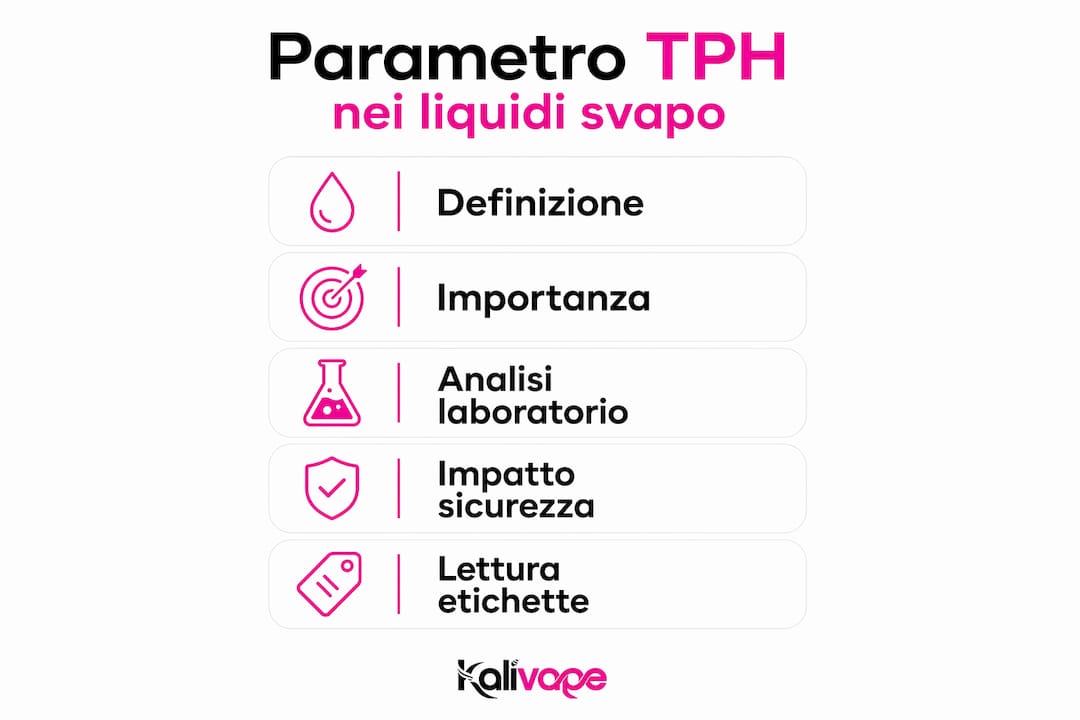 Infografica: tutto quello che c’è da sapere sul valore TPH nei liquidi per sigarette elettroniche