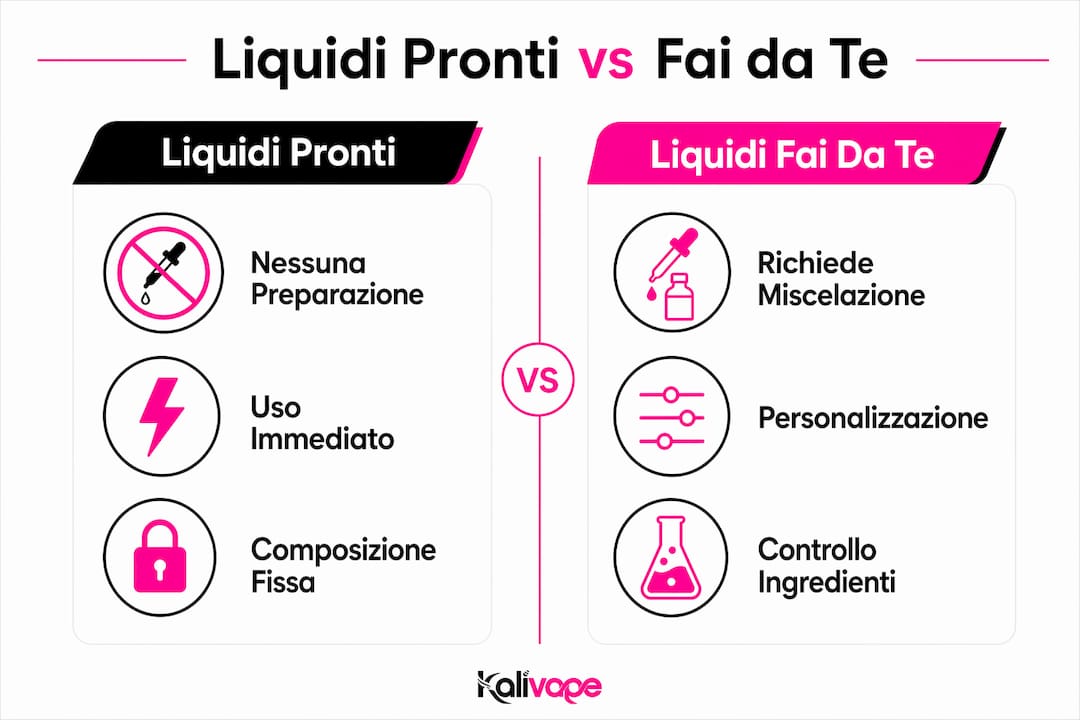 Infografica: confronto tra liquidi pronti e liquidi fai da te – guida per chi inizia